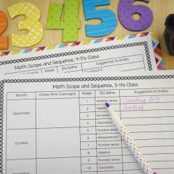 FREE Template for Lesson Planning in Math for preschool. Includes tips for creating a reoccurring curriculum map to help with planning for years to come.