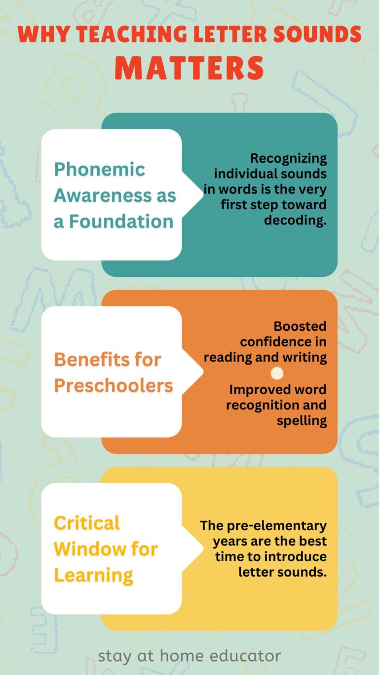 How to Teach Letter Sounds Effectively - Stay At Home Educator