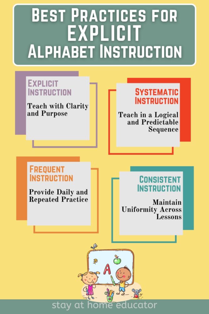 Explicit Alphabet Instruction for Preschool Literacy - Stay At Home ...